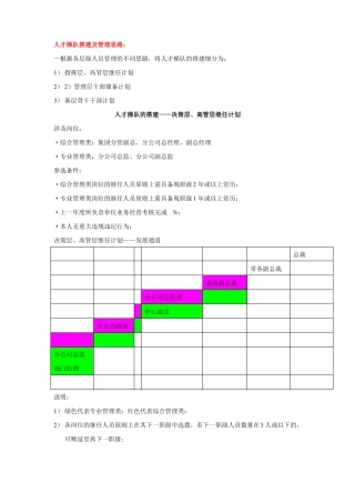 34、人才梯队搭建推荐
