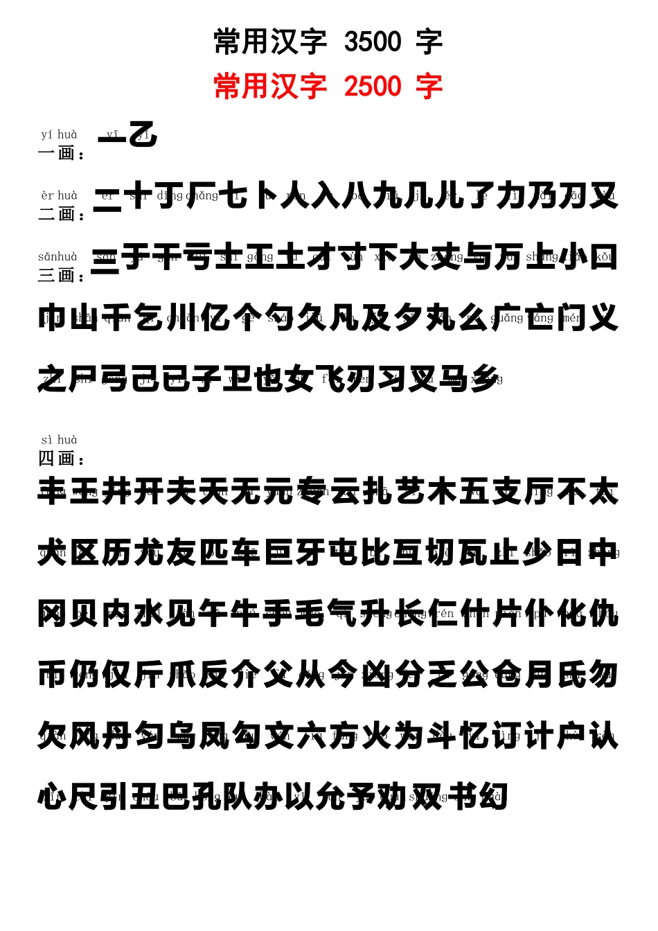 3500个常用汉字表带拼音_第1页