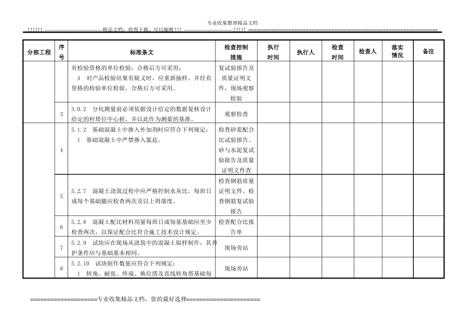 35KV场内集电线路工程强条执行检查表_第2页