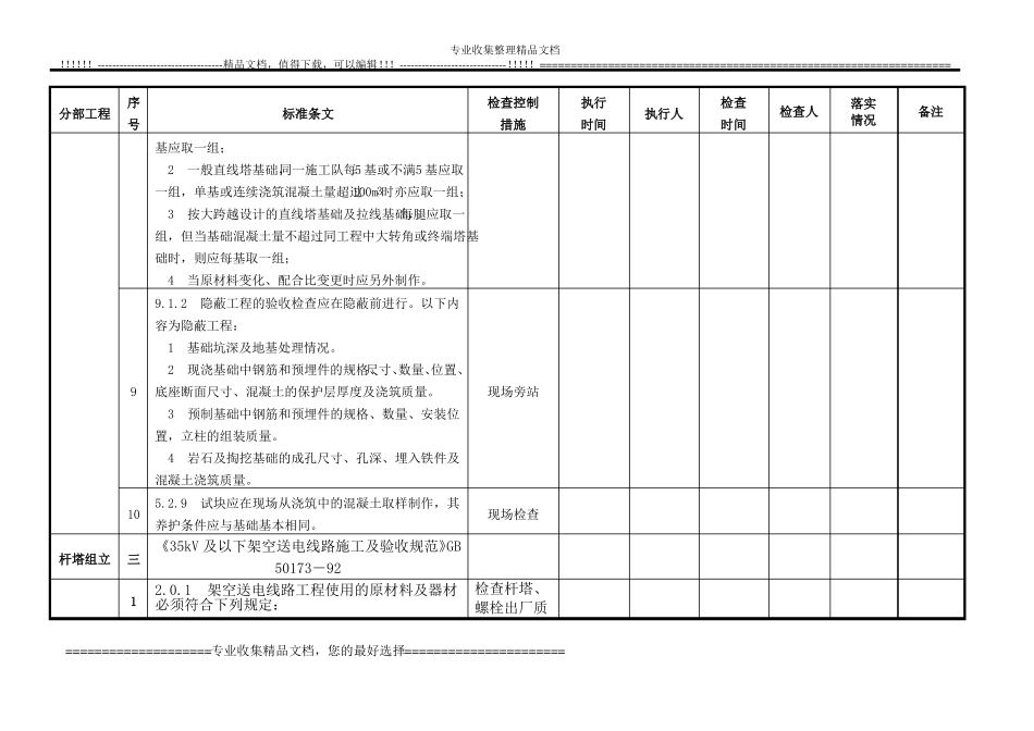 35KV场内集电线路工程强条执行检查表_第3页