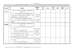 35KV场内集电线路工程强条执行检查表
