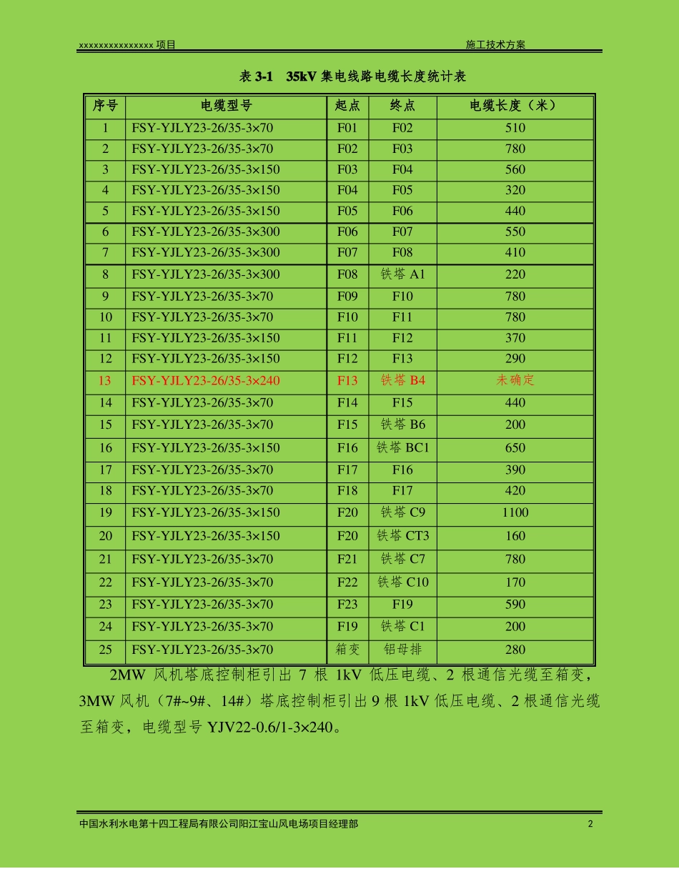 35kV箱变安装及直埋电缆施工技术方案_第3页