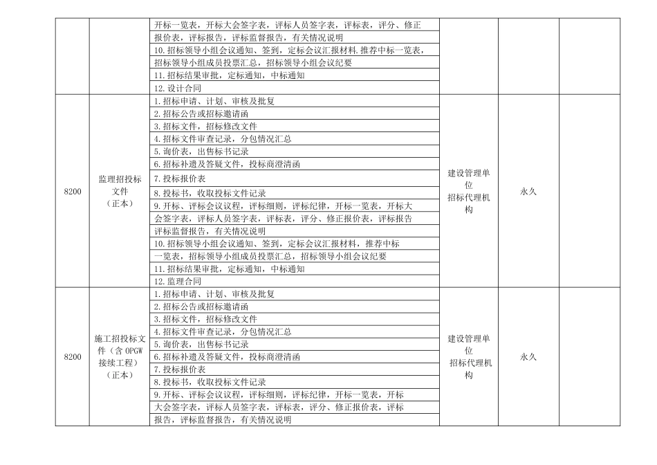 35千伏及以上输电线路工程项目文件归档范围_第2页