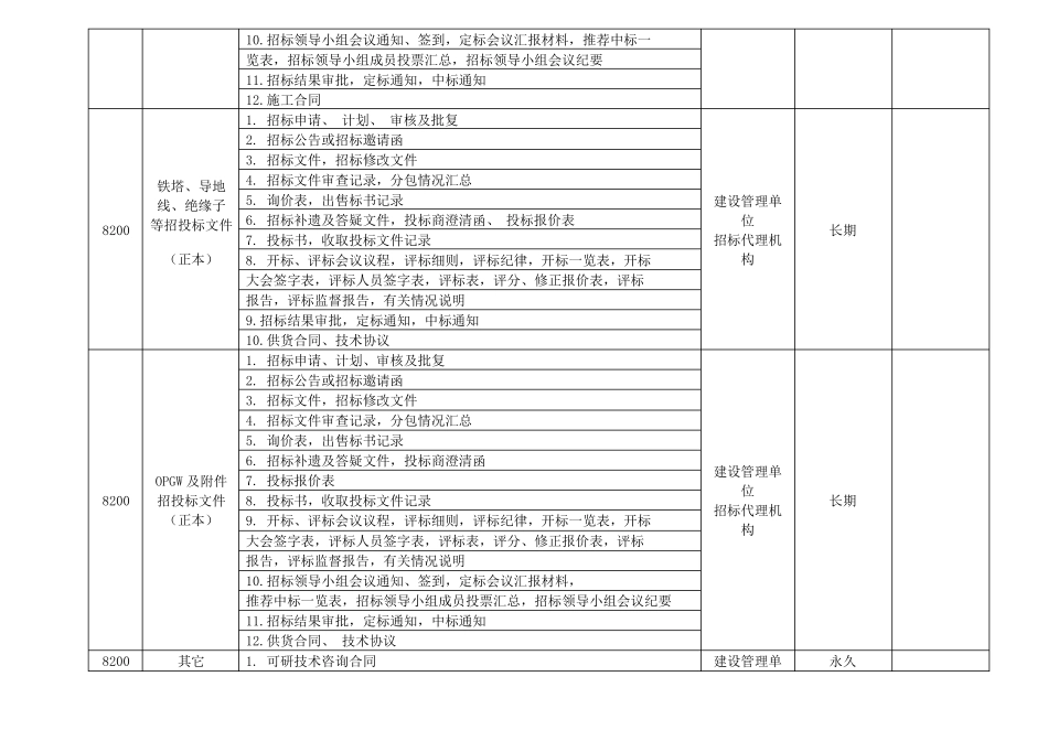 35千伏及以上输电线路工程项目文件归档范围_第3页