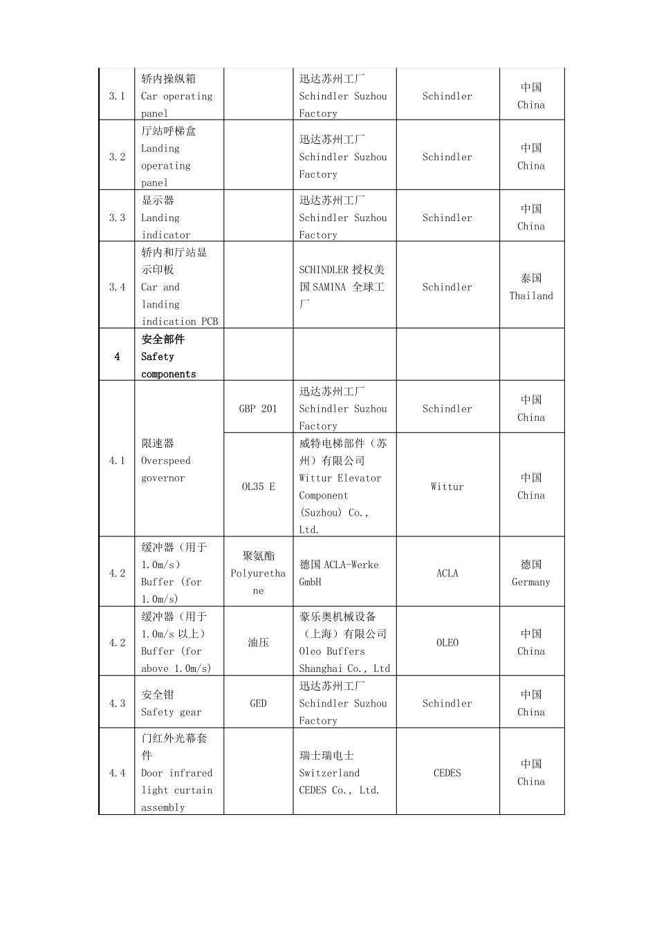 3600AP电梯主要部件明细表_第3页