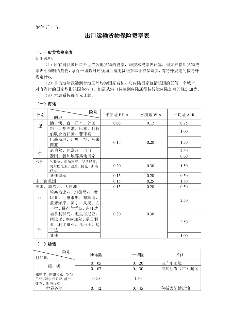 37进出口运输货物保险费率表_第1页