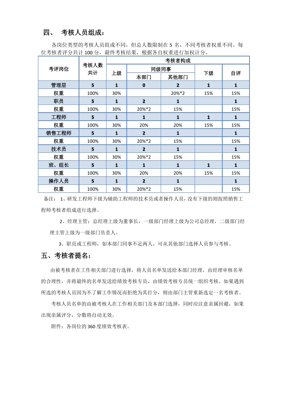 360度绩效考核方案_第2页
