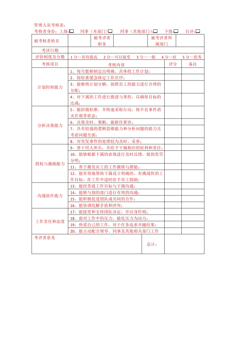 360度绩效考核方案_第3页