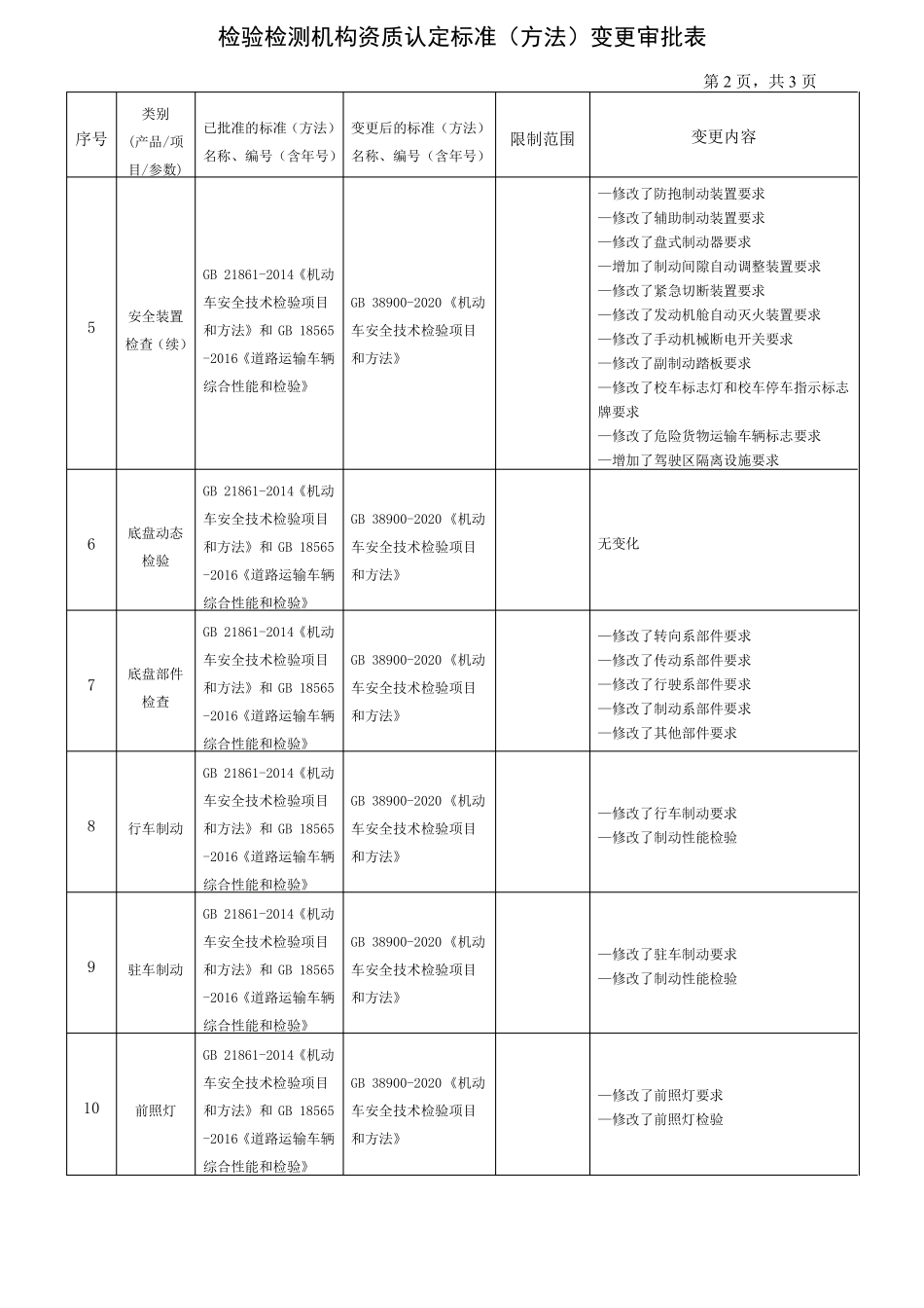 38900标准变更申请表_第2页