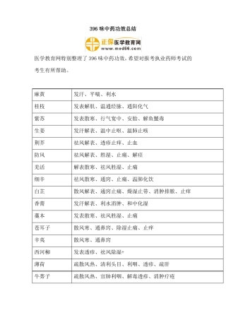 396味中药功效总结