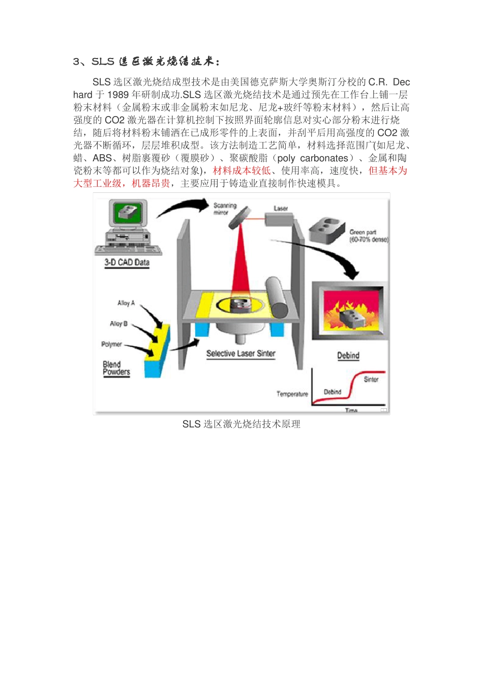 3D打印技术简介_第3页