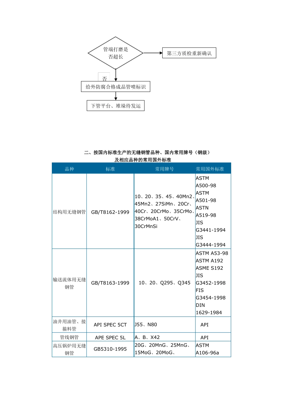 3PE防腐管生产工艺流程图_第3页