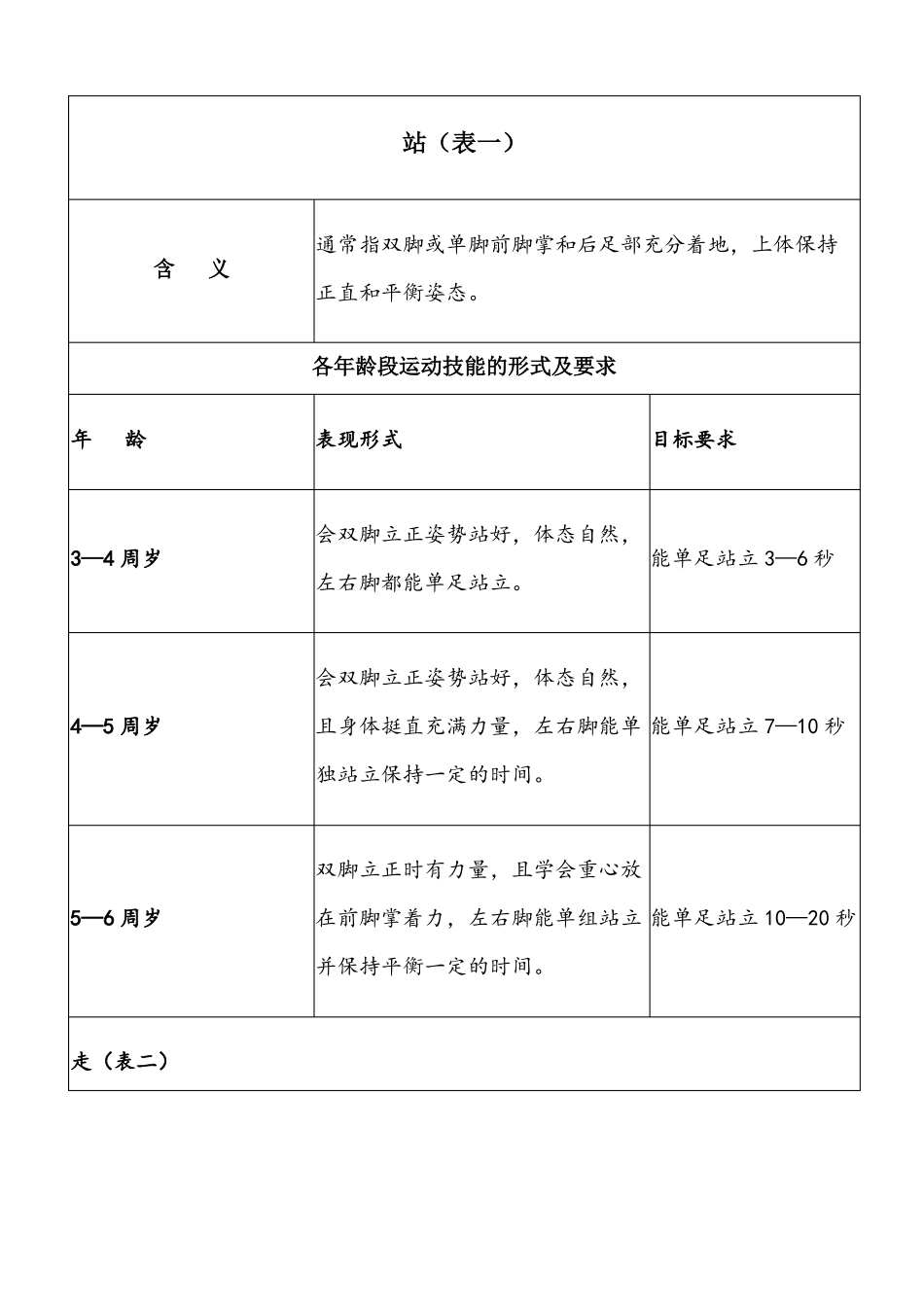 3——6岁幼儿运动技能形式及要求_第1页