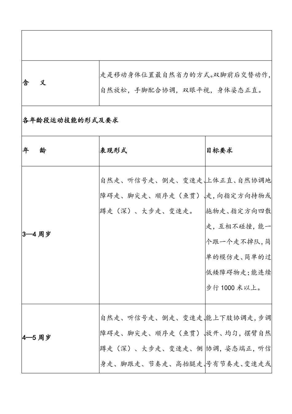 3——6岁幼儿运动技能形式及要求_第2页