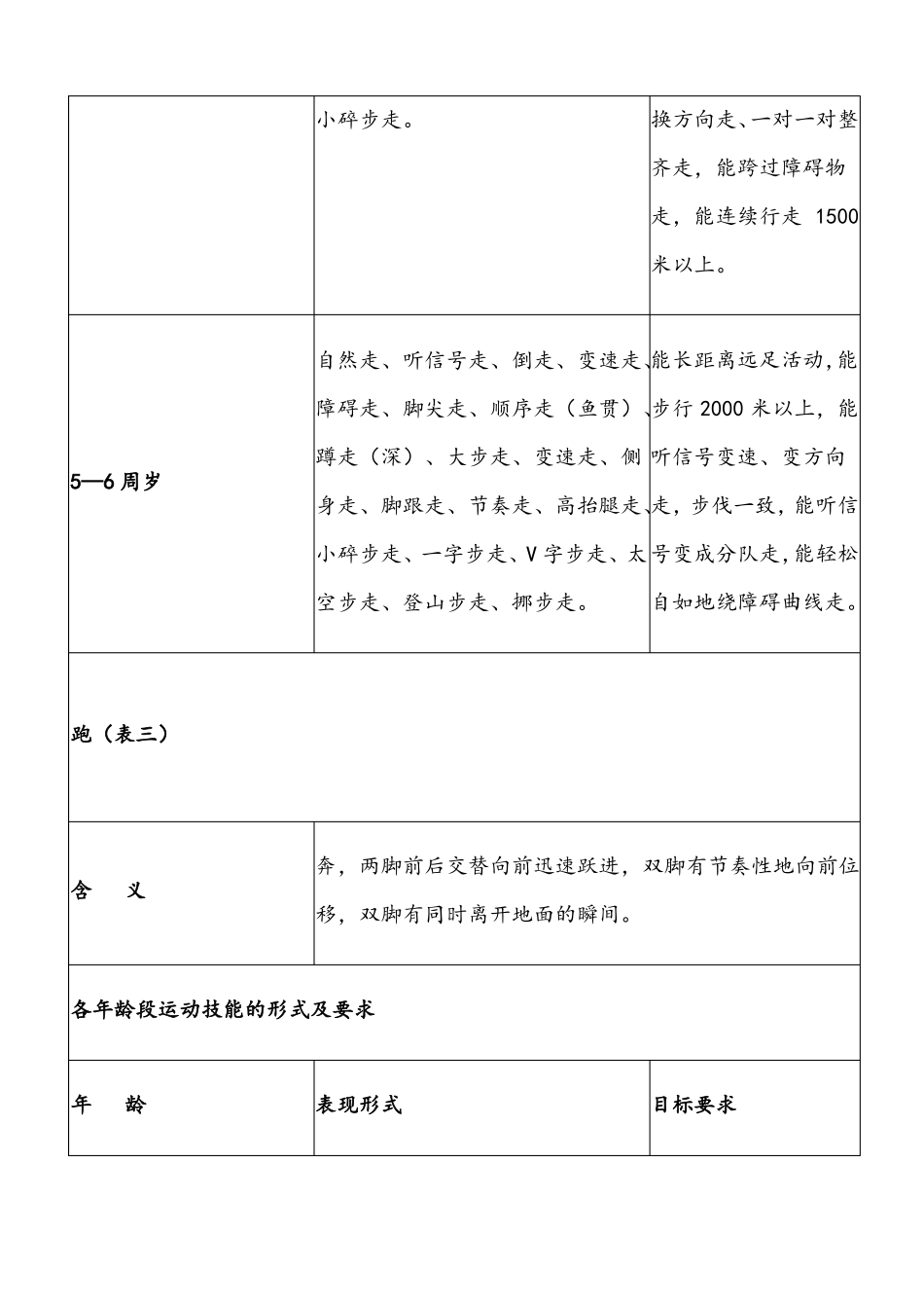 3——6岁幼儿运动技能形式及要求_第3页
