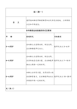 3——6岁幼儿运动技能形式及要求