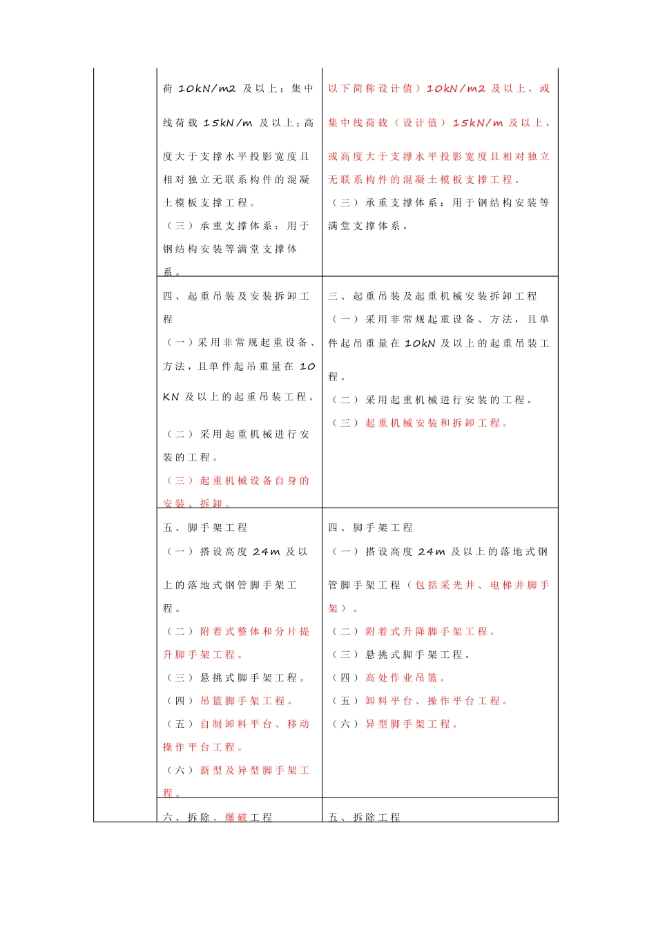 3、危大工程新旧对比_第2页