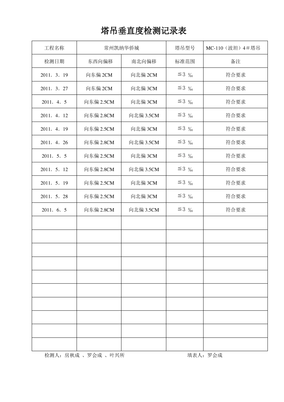 3、塔吊垂直度检测记录表资料_第3页