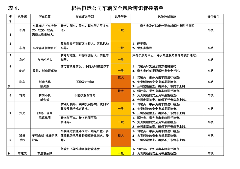 3、岗位风险辨识管控清单_第2页