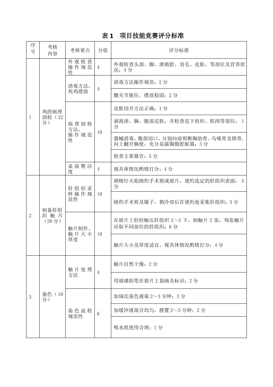 3、鸡病理剖检及镜检_第3页