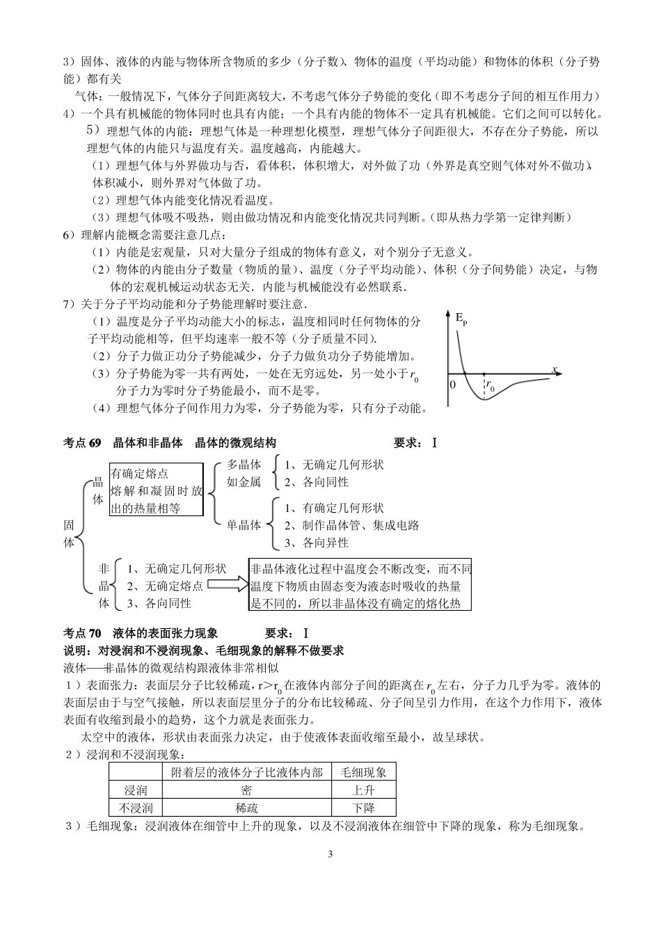 3热学知识点总结_第3页