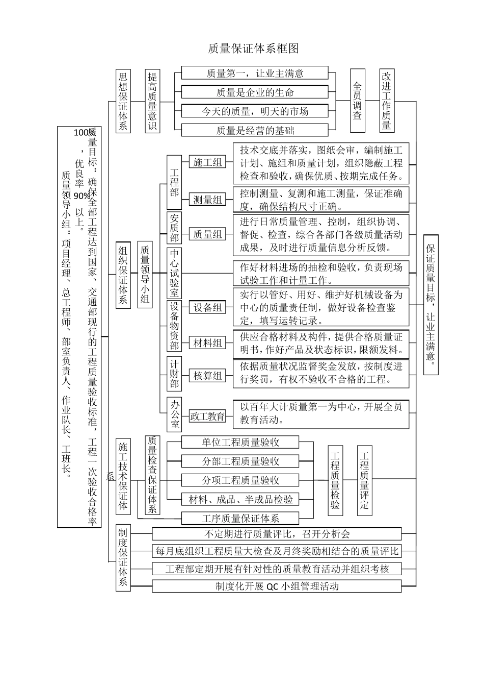 3质量管理体系与措施_第2页