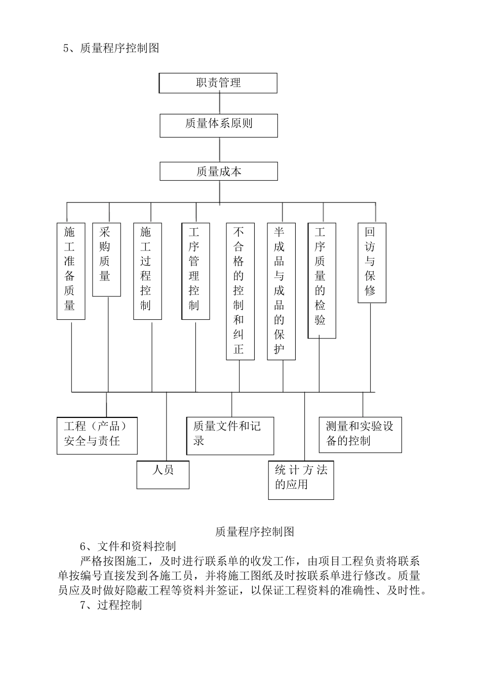 3质量管理体系与措施_第3页