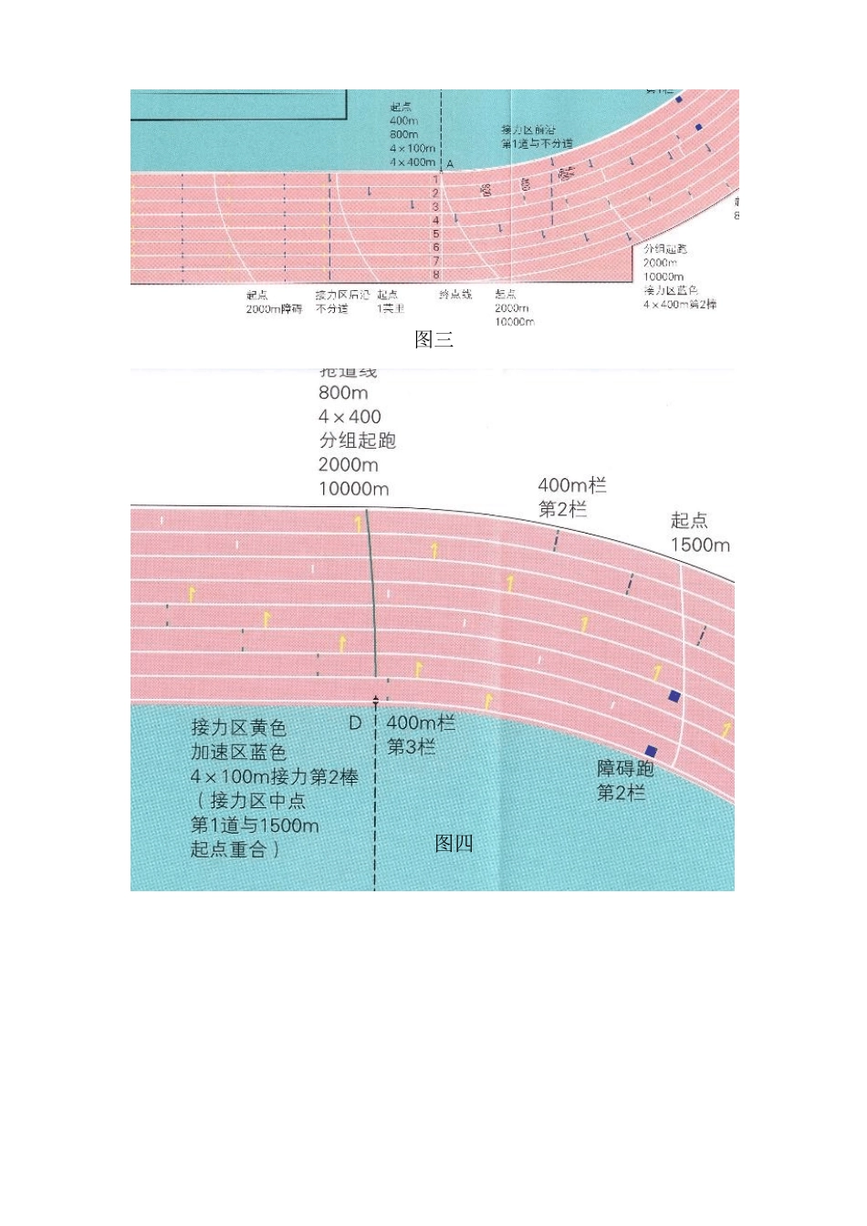 400米标准田径场的最新画线方法七之弧形起跑线的画法_第2页