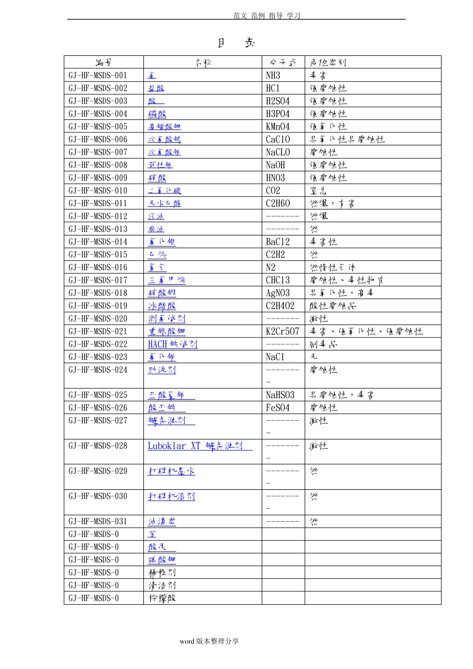 41种化学品安全标签全_第2页