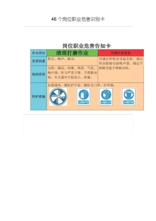 46个岗位职业危害识别卡