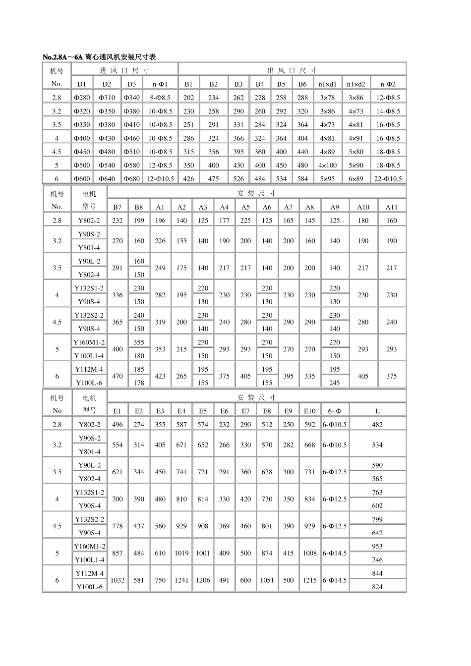 472离心通风机外形图及安装尺寸_第2页