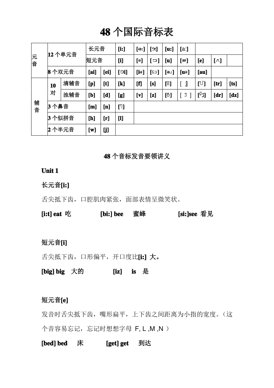 48个国际音标表发音整理_第1页