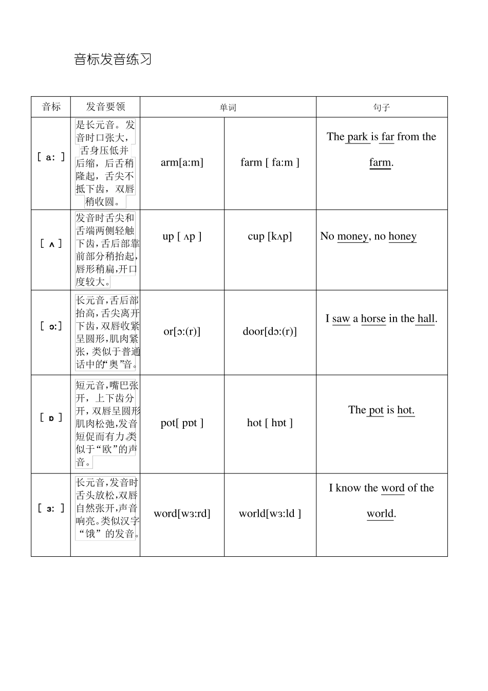 48个国际音标发音练习_第1页