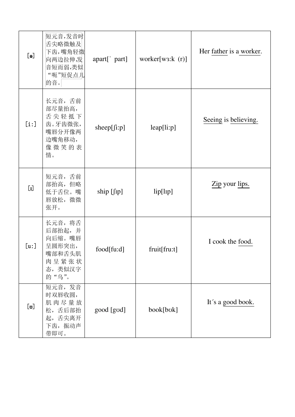 48个国际音标发音练习_第2页