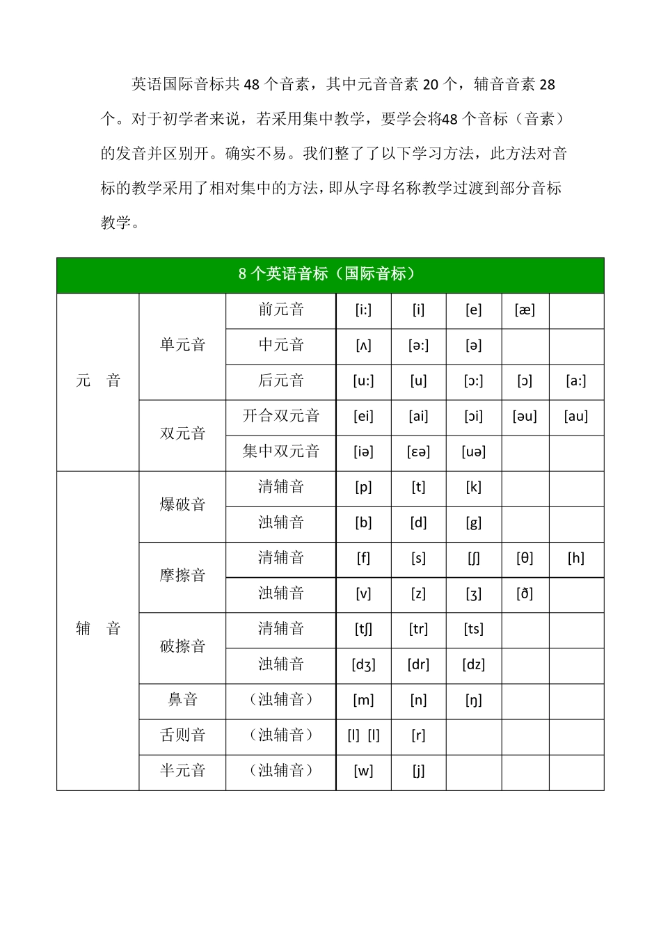 48个英语音标表下载_第1页
