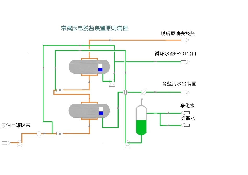 49张装置流程图!_第1页
