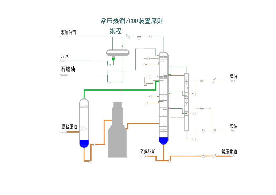 49张装置流程图!_第2页