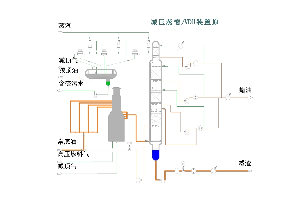 49张装置流程图!_第3页