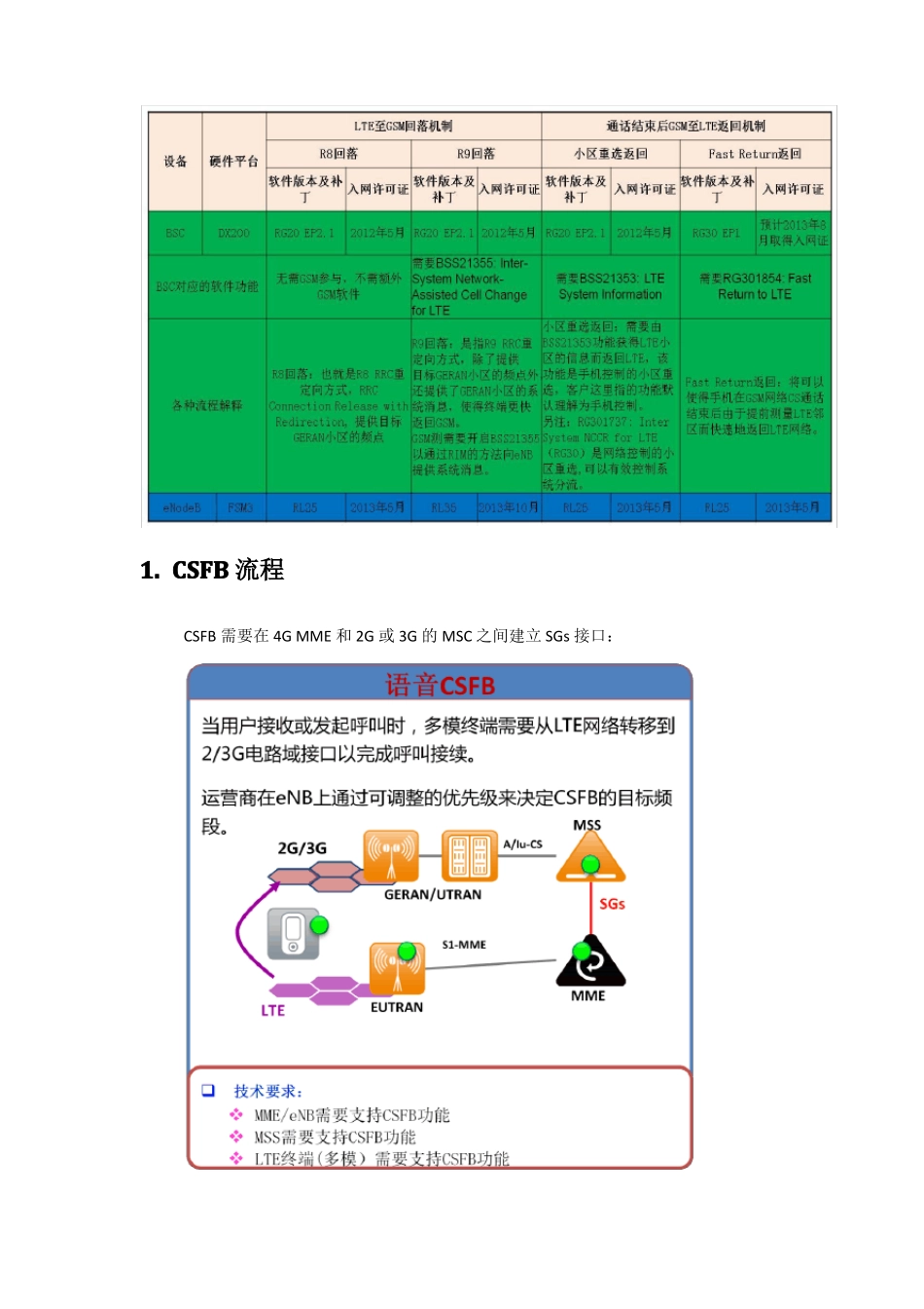 4G与23G之间互操作配置指导手册_第2页