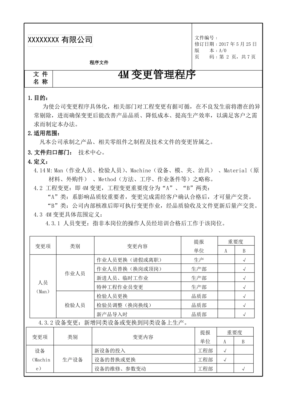 4M变更管理程序_第2页