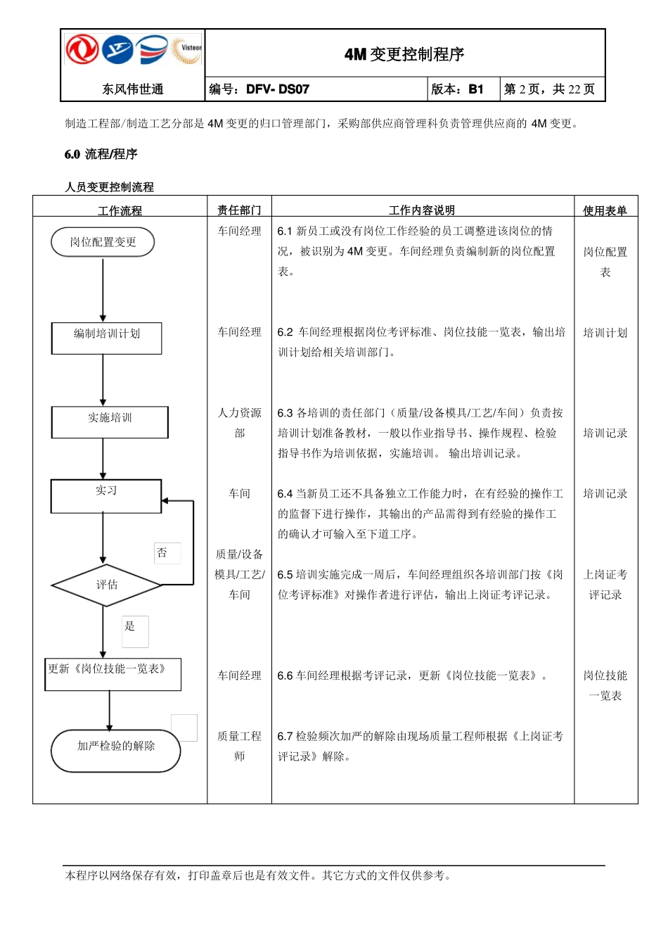 4M变更控制程序B1_第2页