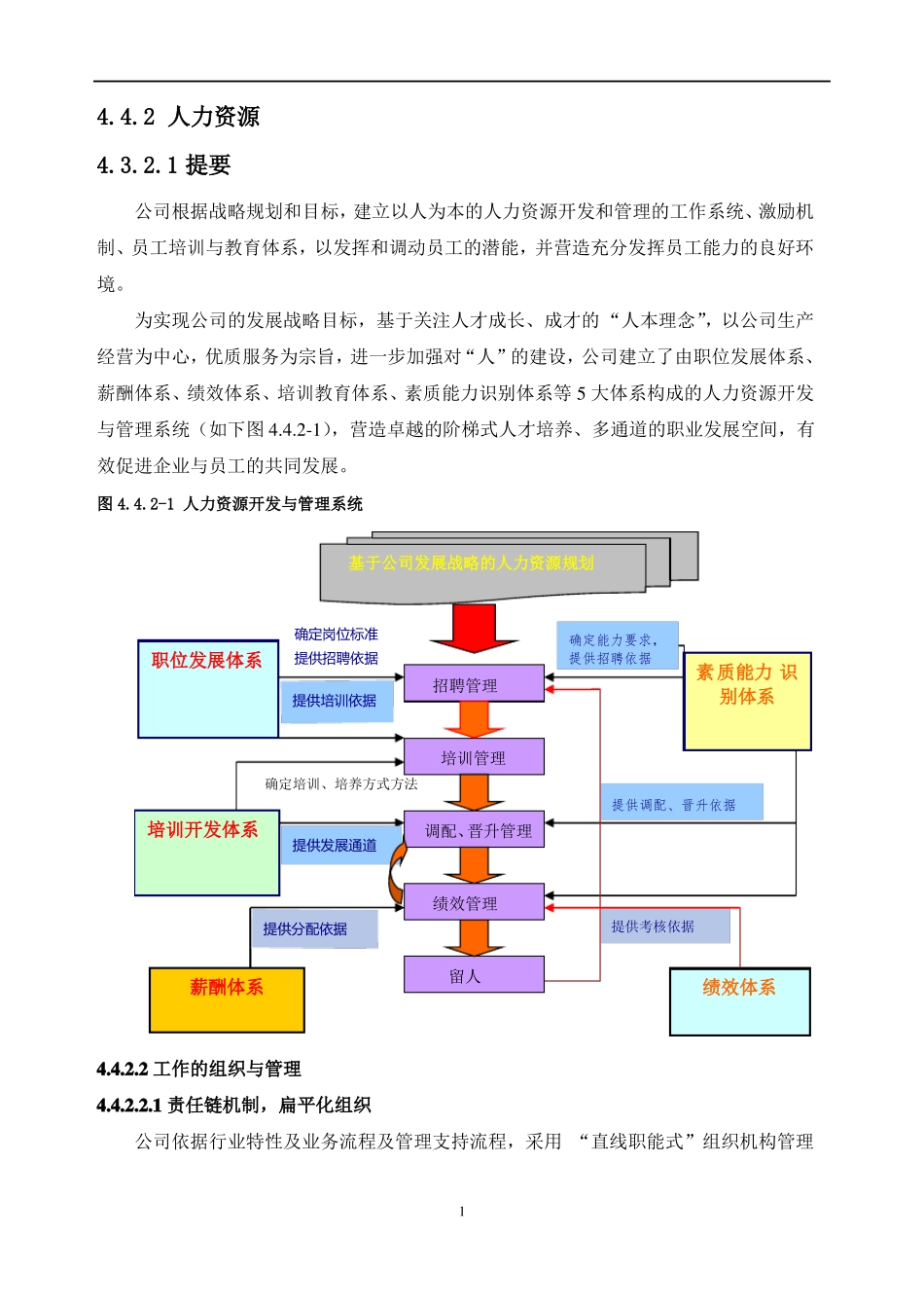 4XX公司卓越绩效自评报告—人力资源_第1页