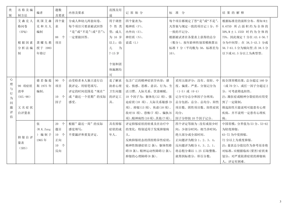 4、心理测验量表一览表_第3页