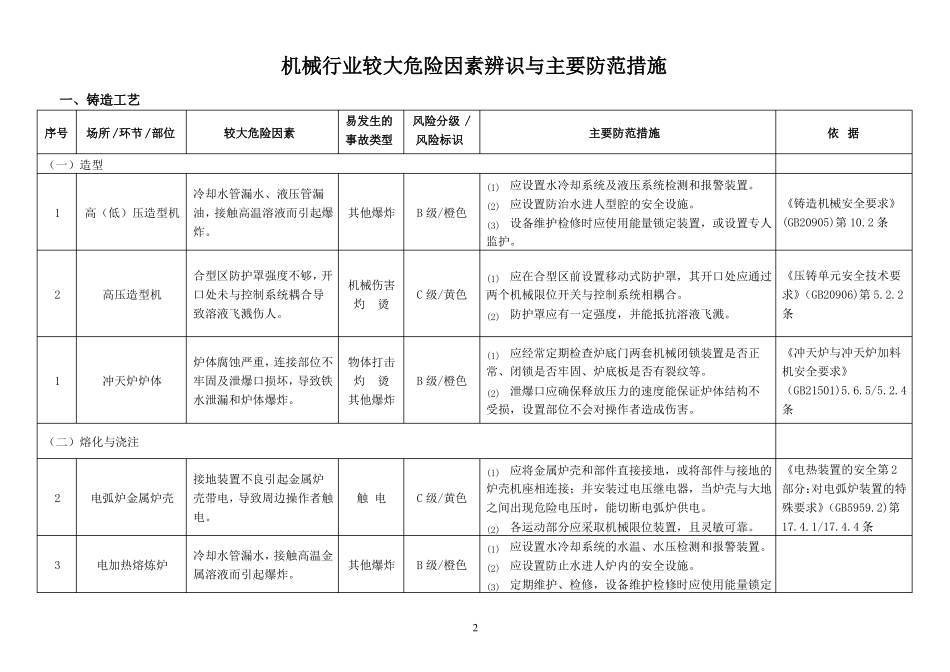 4机械行业较大危险因素辨识与主要防范措施_第2页