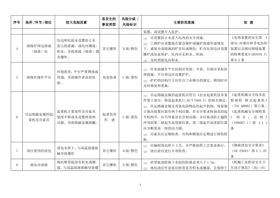 4机械行业较大危险因素辨识与主要防范措施_第3页