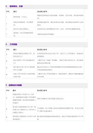 500强企业面试问题分类一览表