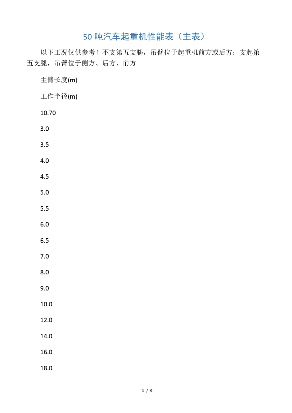 50T汽车吊性能表_第1页