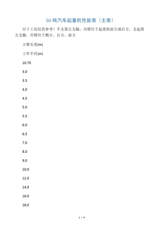 50T汽车吊性能表