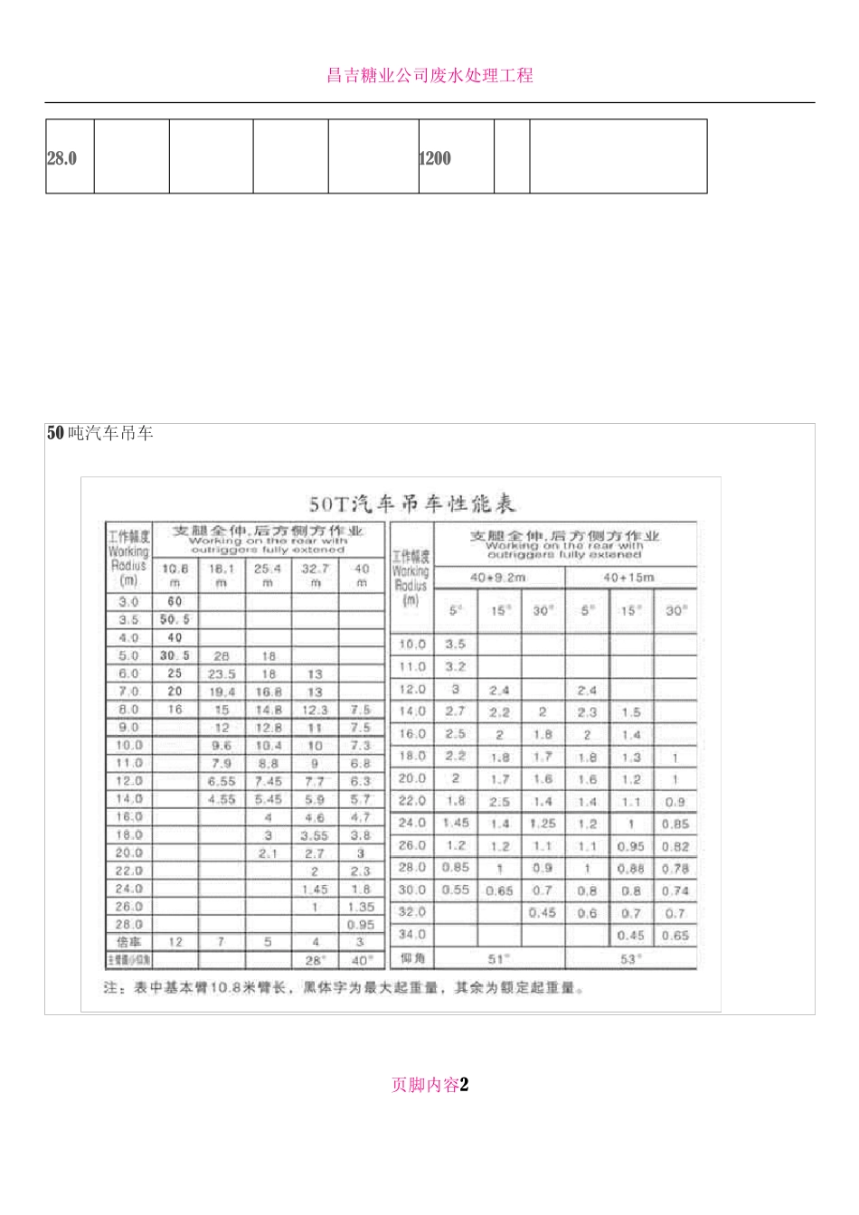 50吨汽车吊参数_第2页