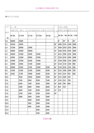 50吨汽车吊参数